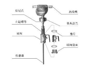 沼氣流量計(jì)