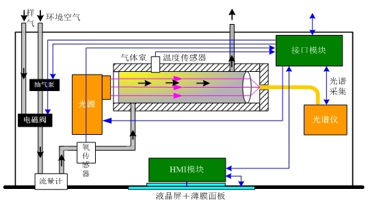 介紹幾種常用流量計(jì)的工作原理